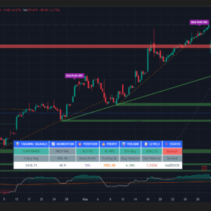 GLOBAL STOCKS & FUTURE AI CHARTING