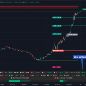 OPTION KING AI CHARTING SYSTEM LIFE TIME ACCESS
