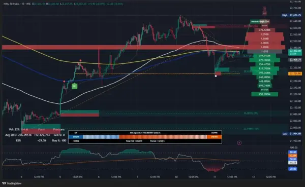 GLOBAL COMMODITY & CRYPTO AI CHARTING SYSTEM