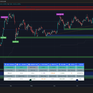 Stock Future aiCharting System