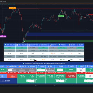 Fundamental Analysis aiCharting System