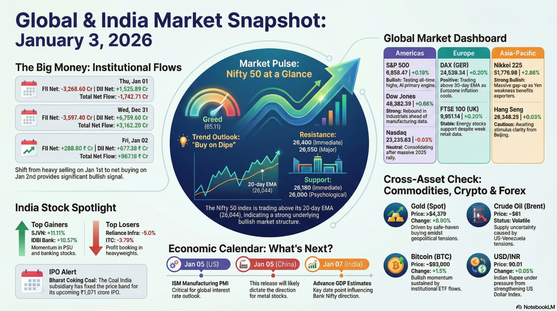 Daily, Market, Report, Tradingview, Technical, Fundamental, Economic, Market Report, Crypto Market Report, Commodity Market Report, Gold, Silver, Crudeoil, Nifty, Banknifty, Sensex, Forex,